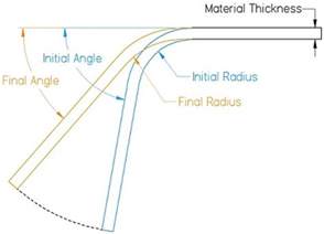 how to calculate spring back for sheet metal|spring back calculator sheet metal.